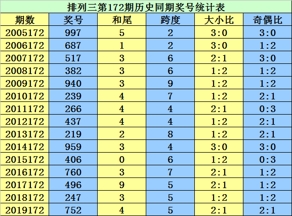 二四六香港资料期期准千附三险阻,前沿评估说明_U88.839