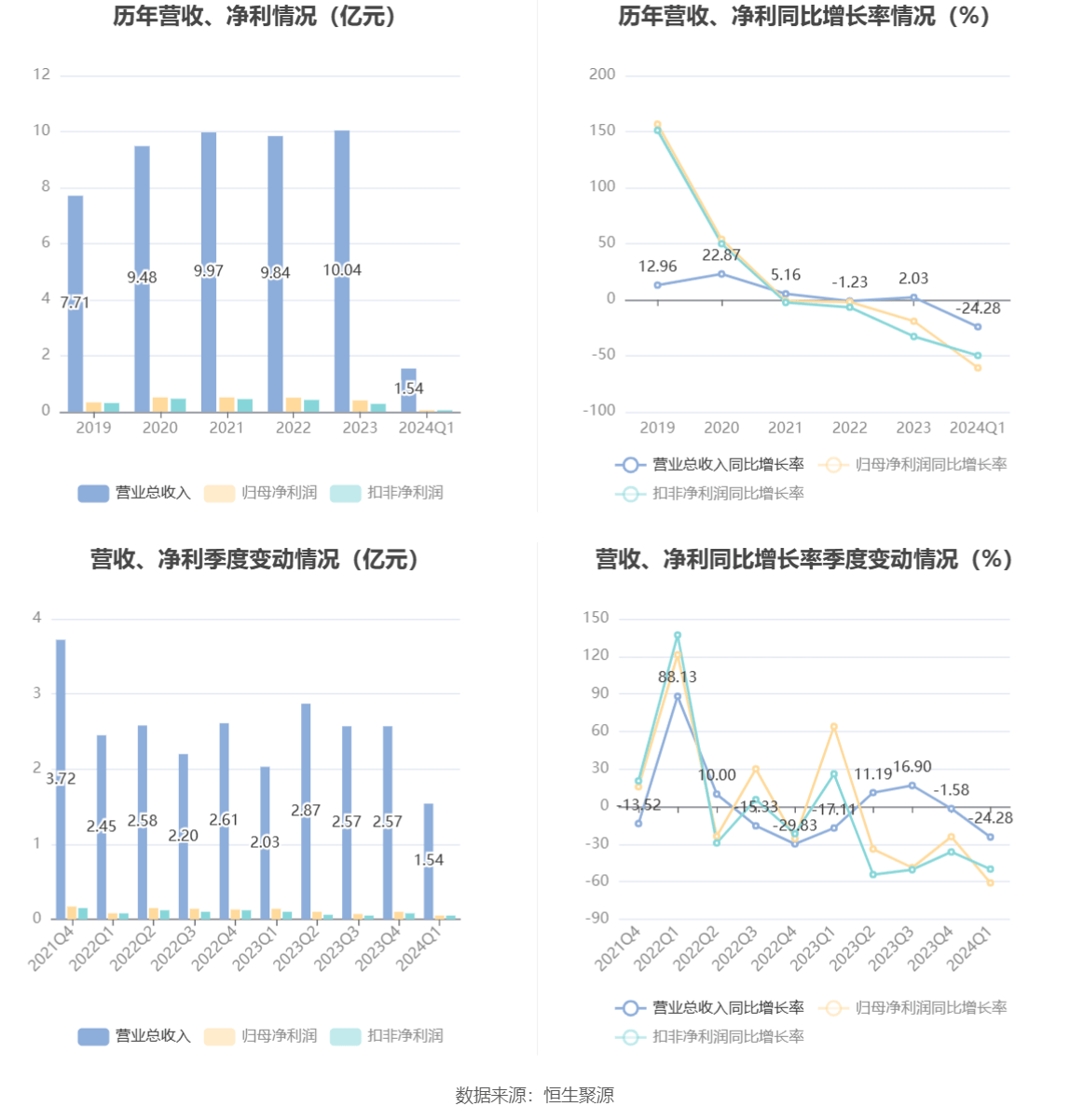 2024澳彩开奖记录查询表,准确资料解释落实_SE版69.533