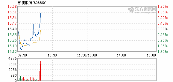 新澳2024今晚开奖结果,迅速响应问题解决_特供版90.639