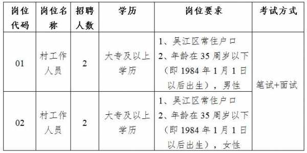 无锡驾驶员招聘热点，职业前景、需求分析与应聘指南