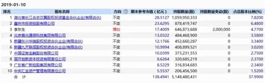 TCL重大战略调整引发市场反应，最新停牌消息披露