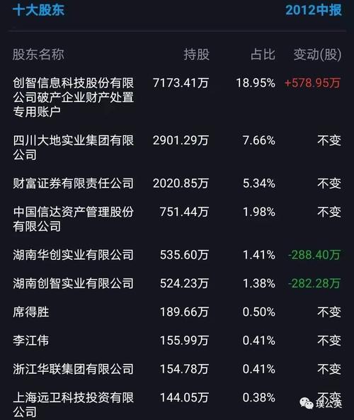 创智科技引领行业变革，开启未来科技新纪元