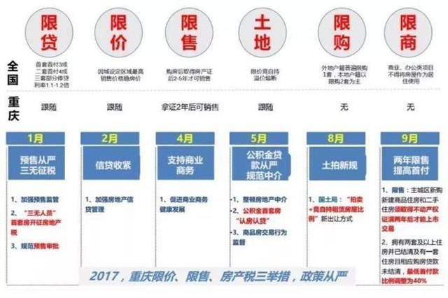 重庆楼市新政出台，影响及未来展望