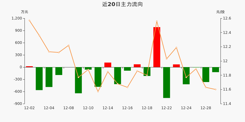 通达股份股票最新消息全面解读与分析