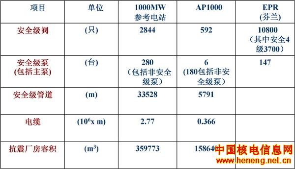 AP1000最新动态，引领核能技术革新之路