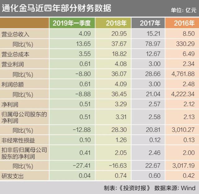 通化金马股票最新消息全面解读与分析