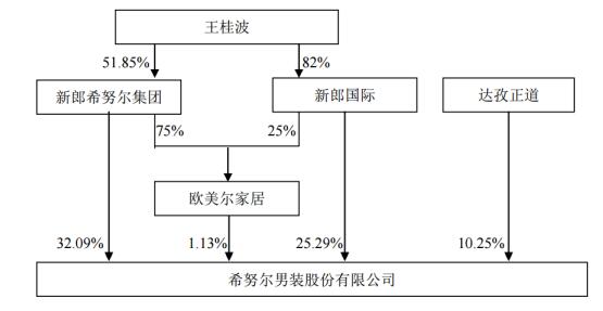 希努尔引领行业变革，开启未来时尚新篇章