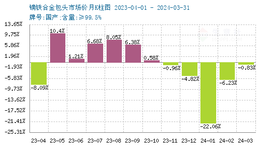 镝铁合金今日最新价格动态