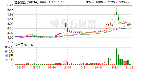 内蒙君正最新动态全面解读