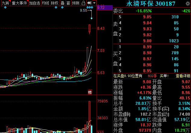 永清环保股票最新消息全面解读与分析