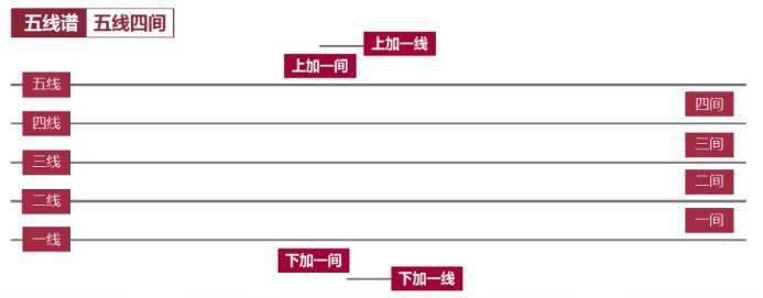 最新五线关系选号法揭秘彩票选号奥秘