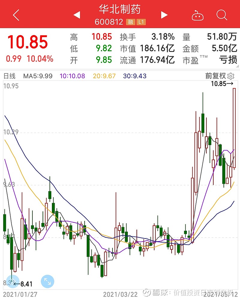 华北制药股票最新消息深度解析与评估