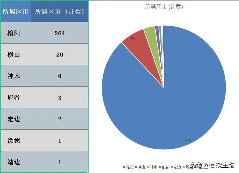 神木房价动态更新，市场走势深度分析与预测报告