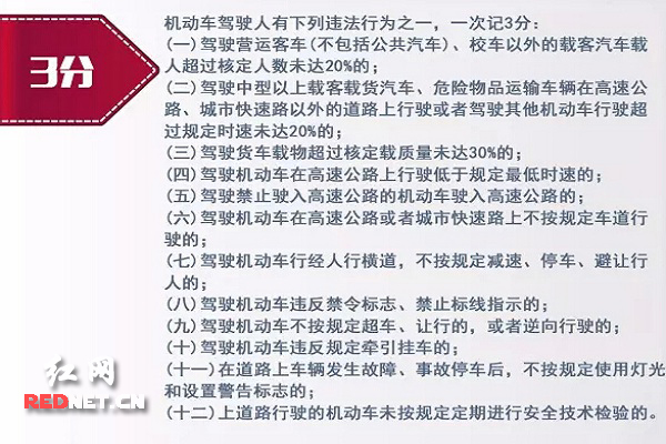 最新车辆违章扣分新规详解及注意事项