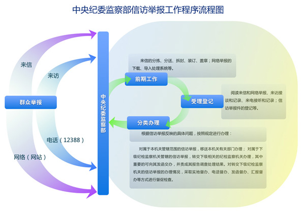 中央纪检信访工作最新动态与变化，聚焦新地址的重要性及其深远影响