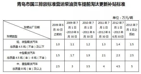 青岛限牌政策最新动态，调整与市场反应分析