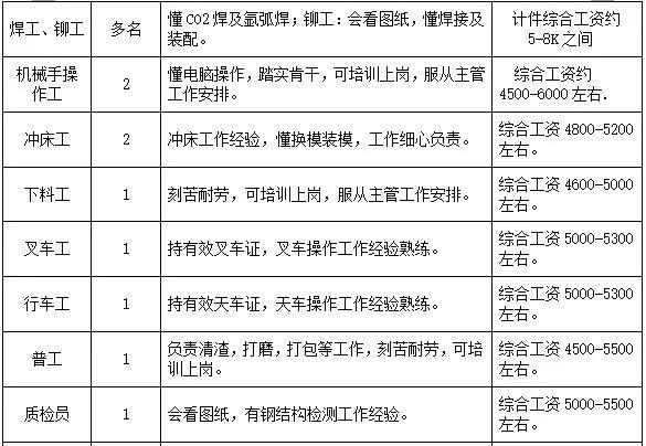 南海大沥松岗最新招聘动态及其行业影响分析