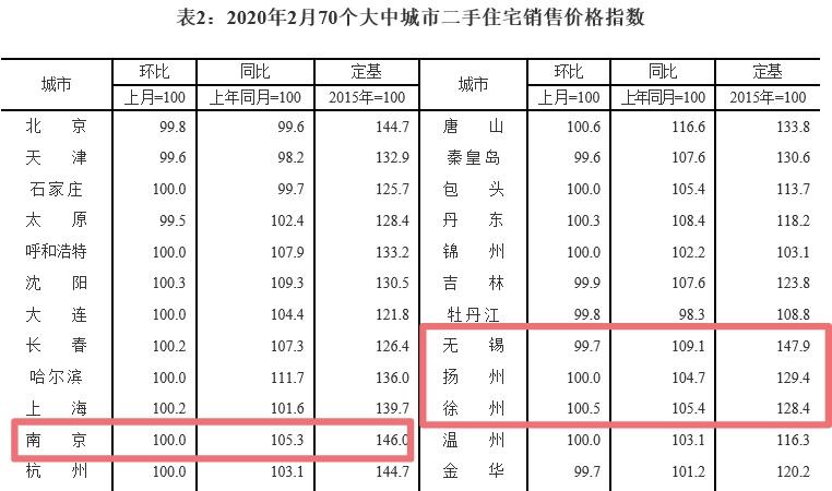 最新70城房价数据揭示，房地产市场新动态与挑战浮出水面