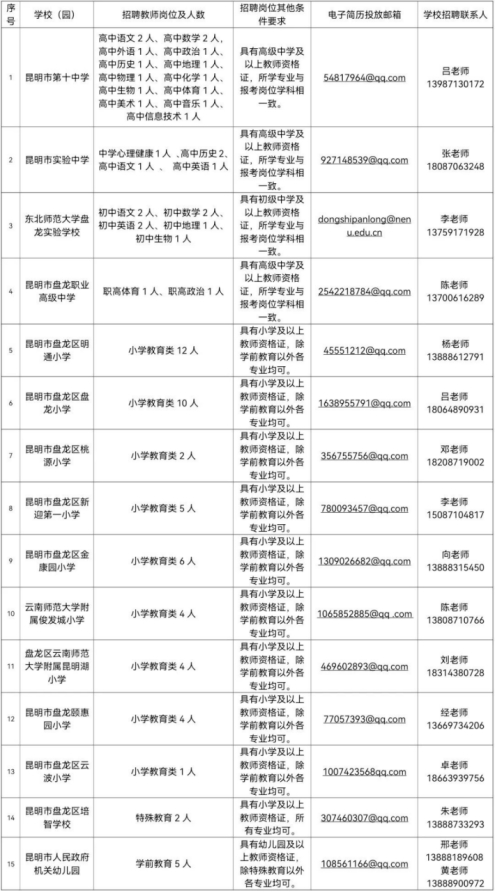 盘龙区招聘网最新招聘动态深度解读与解析