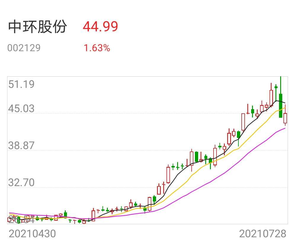 中环股份股票最新消息全面解读与分析