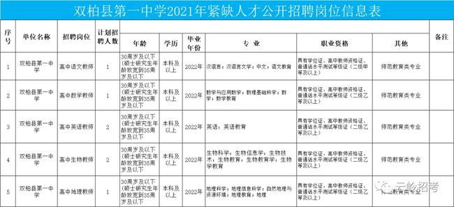 楚雄州最新招聘信息全面解析