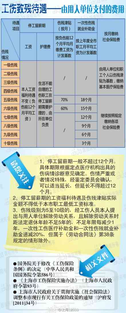 老工伤待遇最新政策及其影响概述