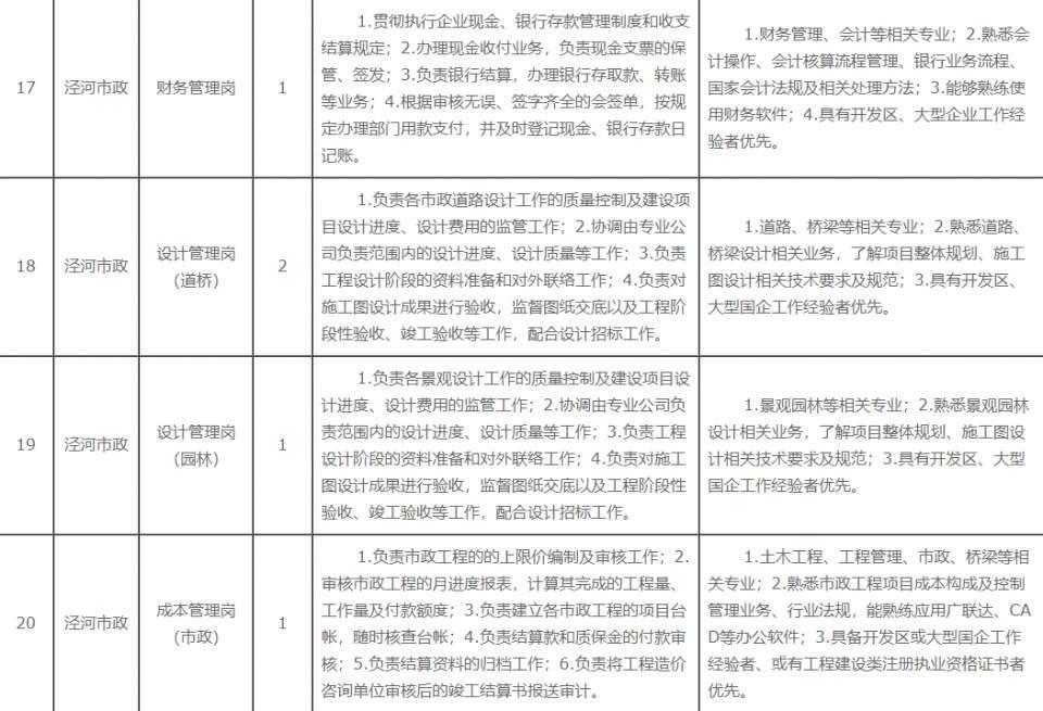 泾河工业园最新招聘动态及其产业生态影响分析