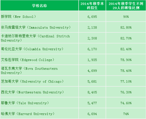 美国大学最新排名深度解析与探讨，2016年榜单解读