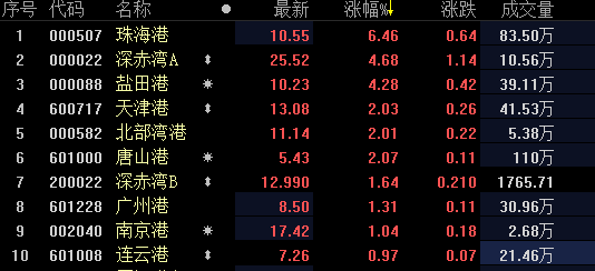 珠海港股票最新消息全面解读