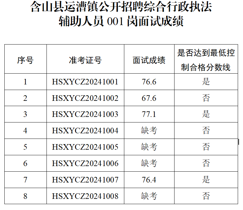 含山县最新招聘网，求职招聘的新选择平台