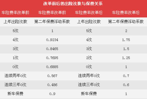 太平洋车险计算器最新更新，明智选择车险方案，轻松了解费用详情