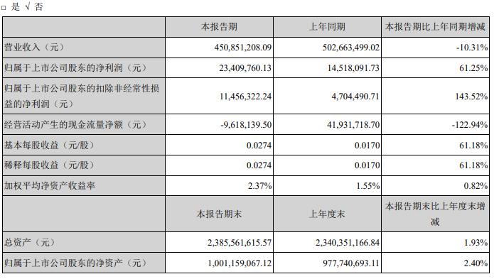 悦心健康最新动态，引领健康产业创新前行