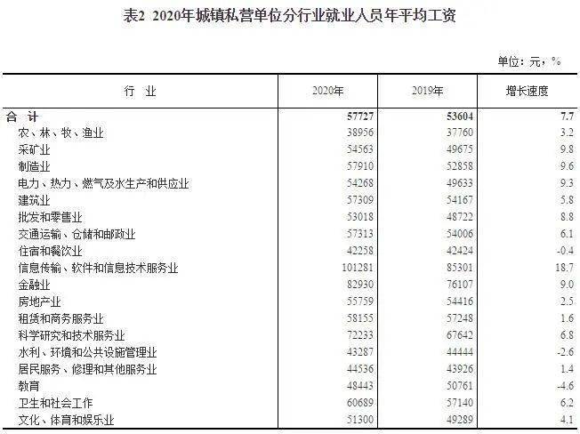 医务人员薪酬改革，重塑医疗生态，激发人才活力的关键举措