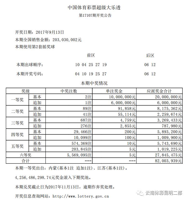 澳门彩开奖结果2024开奖记录,系统化推进策略研讨_UHD版55.265