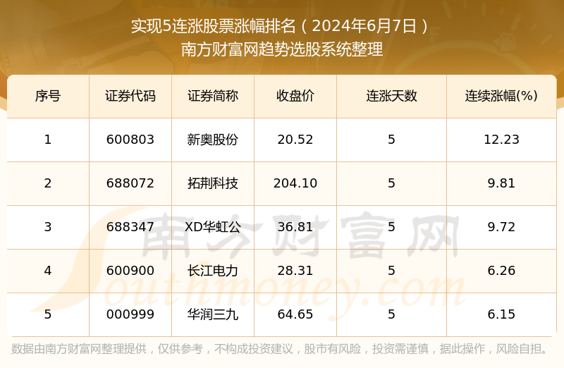 2024新奥正版资料大全免费提供,实地数据分析计划_潮流版91.813