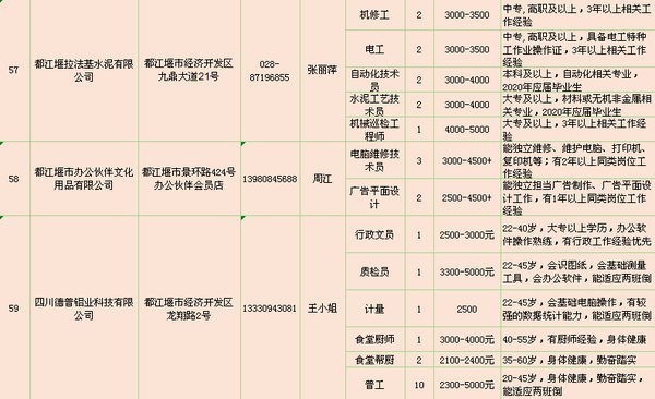 都江堰最新招聘动态及其社区影响