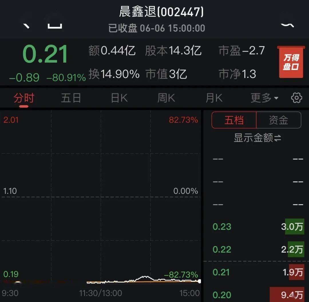 晨鑫科技股票最新消息全面解析