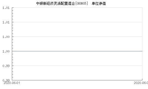 中银薪钱包货币净值报告（最新更新）