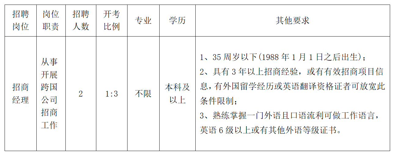 大丰迪皮埃最新招聘资讯，职业发展的无限机遇探寻