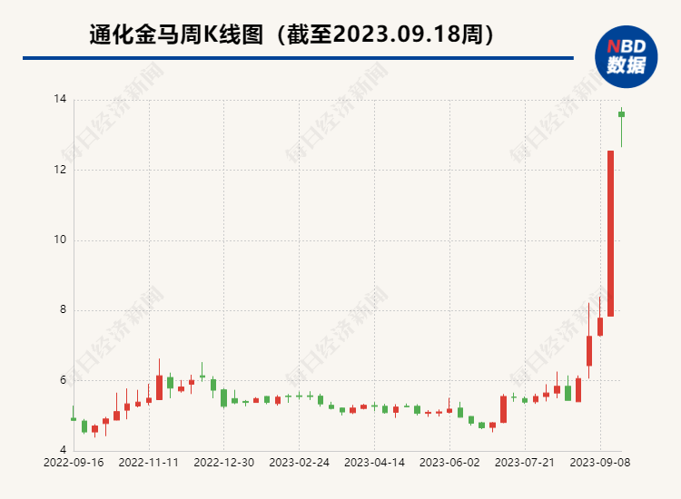 通化金马（股票代码，000766）最新消息全面解读