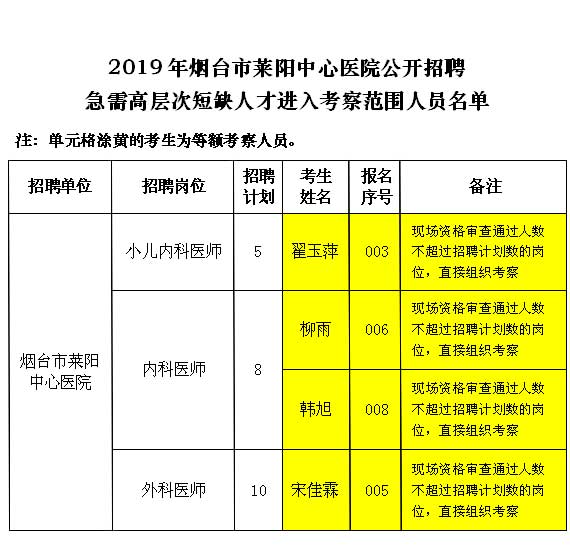 莱阳百姓网最新招聘动态及其社会影响概览