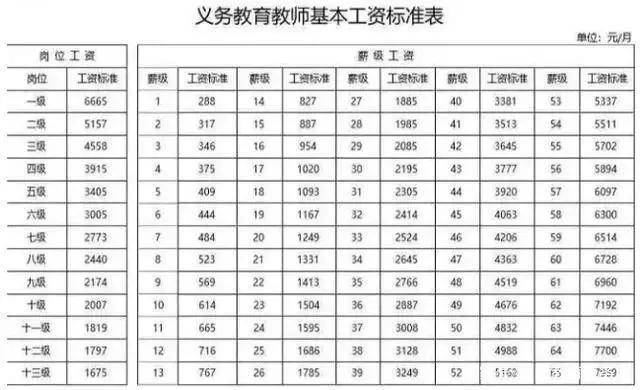 最新教师薪级工资标准详解