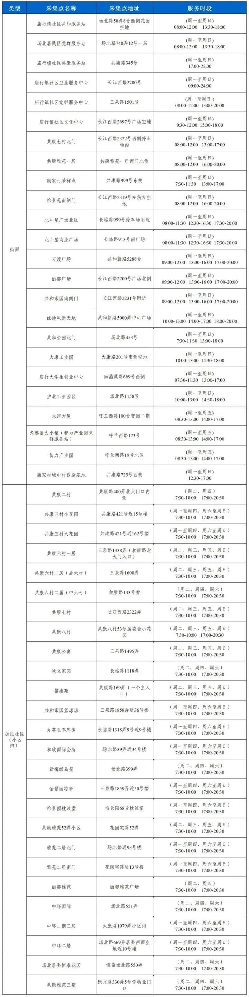 核酸检测最新通知发布