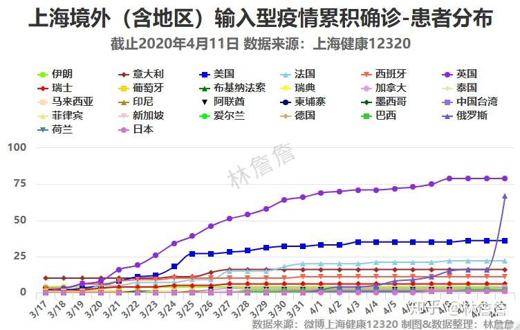 上海疫情感染源最新探究报告