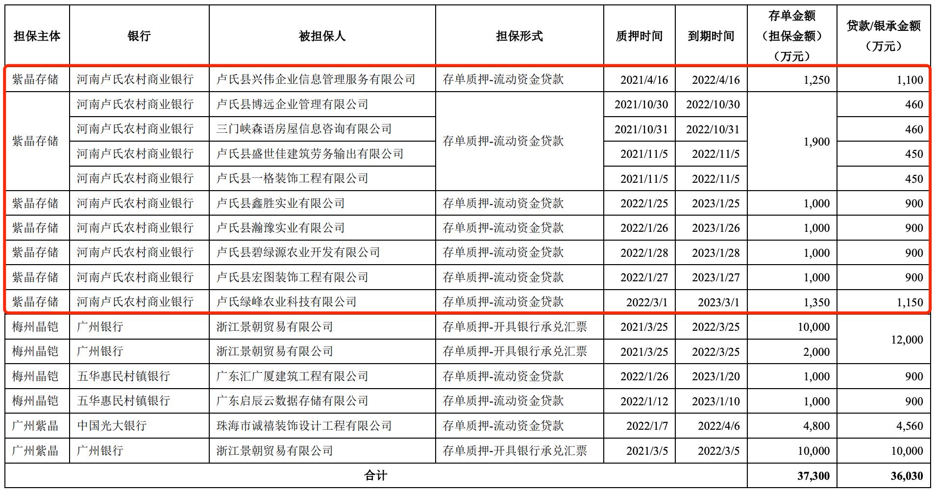 ST宏图最新动态全面解读