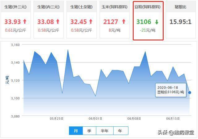 河北省豆粕最新价格动态解析