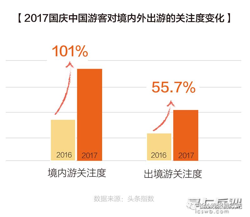 国庆旅游最新数据分析报告发布，揭示旅游市场新趋势与热门目的地数据洞察