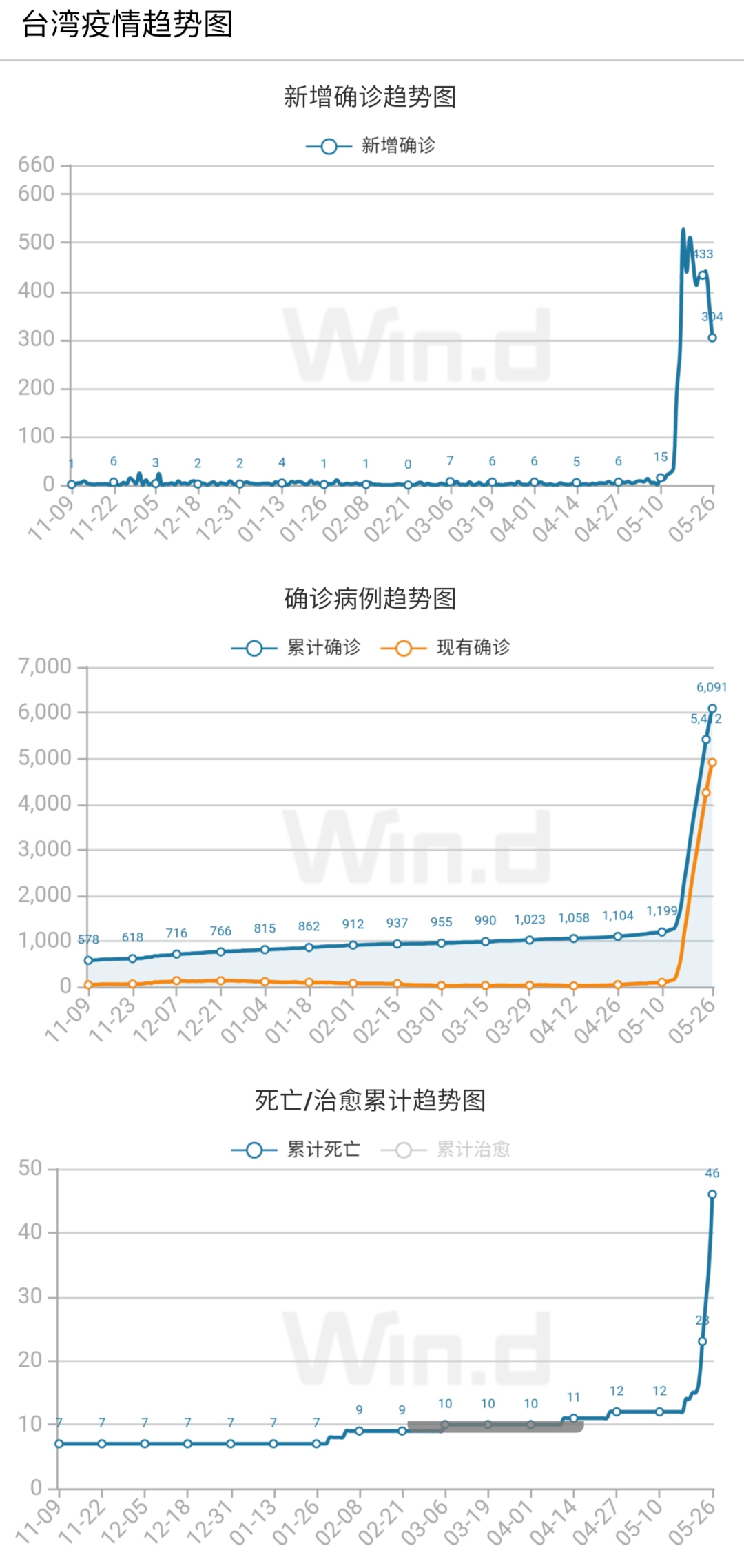 中国疫情积极向好，持续巩固防控成果，最新情况公布