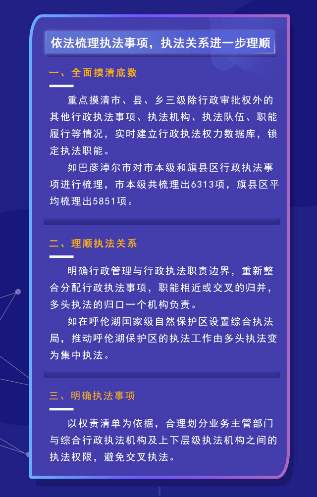 中央综合执法改革重塑法治体系，提升治理能力效能