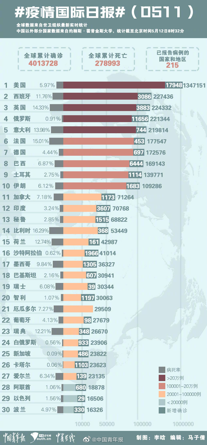 新冠肺炎确诊全球最新概况